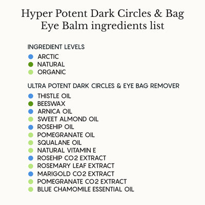 Hyper-Potent Eye Balm for Dark Circles & Under-Eye Bags