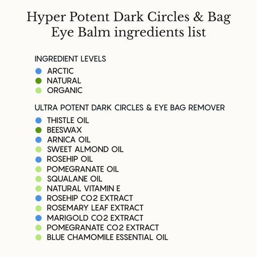 Hyper-Potent Eye Balm for Dark Circles & Under-Eye Bags